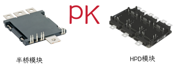 Hpd Module Strengths and weaknesses of 800V IGBT and Tong Si SWOT analysis - 网站